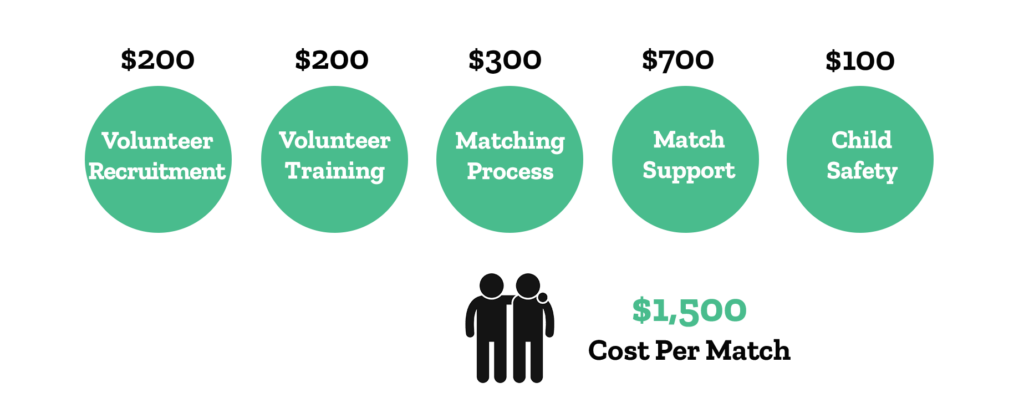costs graphic-22-2 copy costs graphic-22-2 copy