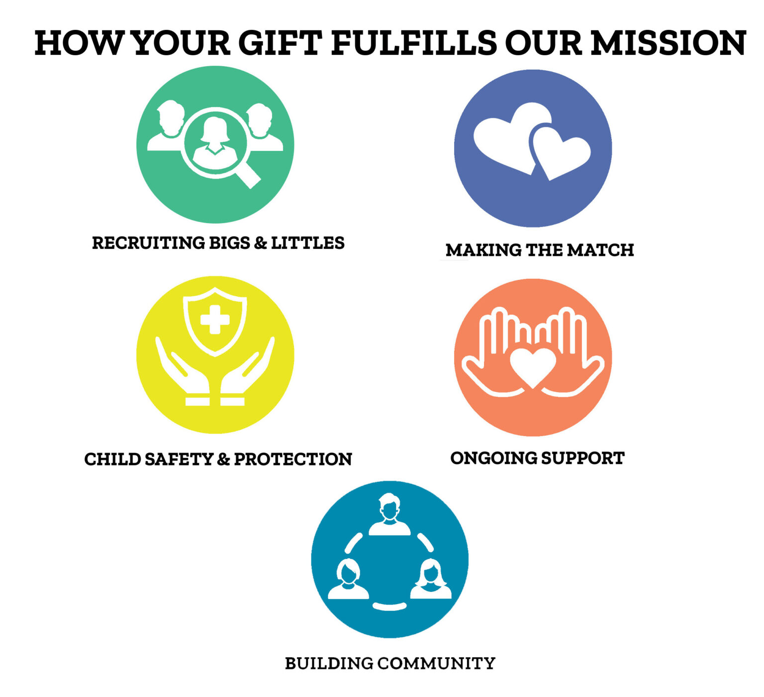 your gift - our mission vert2 your gift - our mission vert2