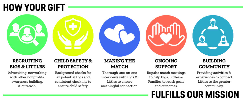 your gift - our mission copy your gift - our mission copy