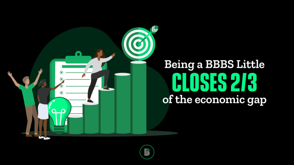 bbbs-impactstudy-economic-final-1920x1080 bbbs-impactstudy-economic-final-1920x1080