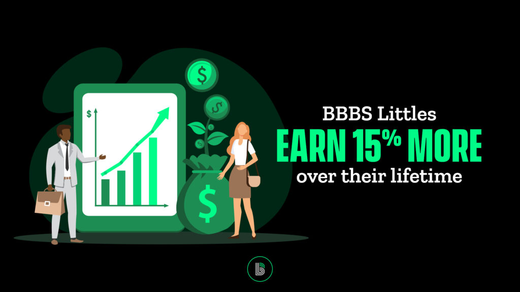 bbbs-impactstudy-income-final-1920x1080 bbbs-impactstudy-income-final-1920x1080